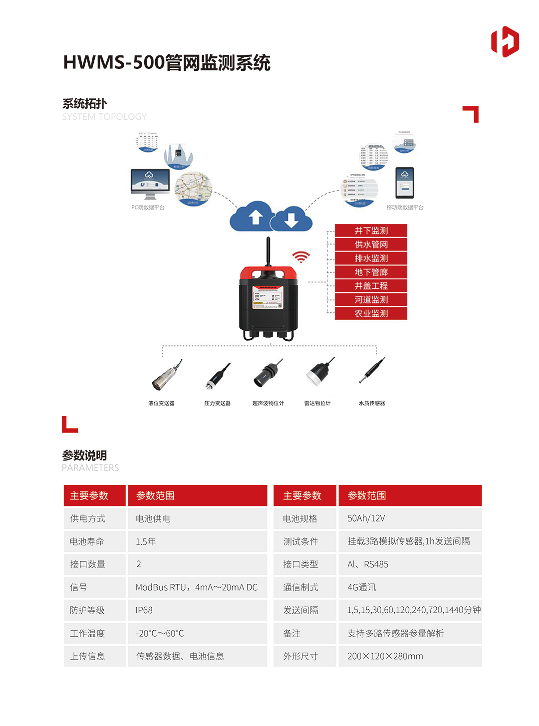 HWMS-500管網(wǎng)監(jiān)測(cè)系統(tǒng)20230107(1)-2.jpg