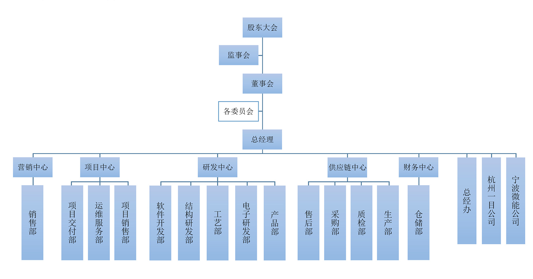 管網.jpg